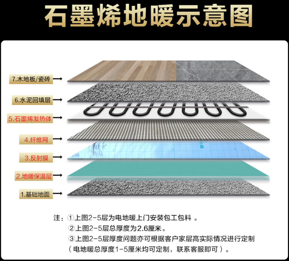 浦江县 石墨烯电地暖公司哪家好？施工质量核心标准